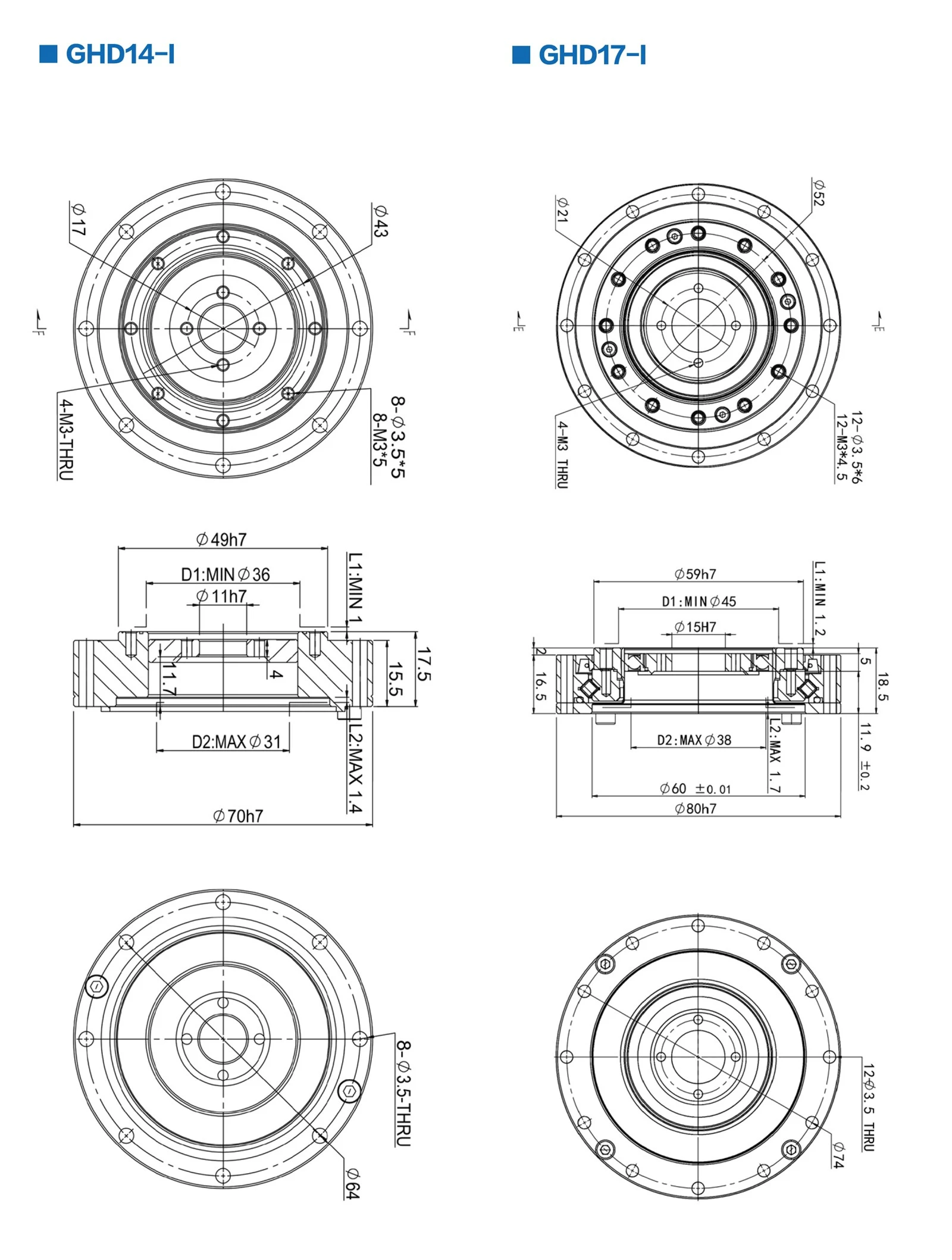 GHD-I